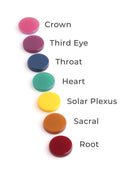 28 Resin Flatbacks in a Rainbow Chakra Set, DIY Stud Earring Kit, Craft Supply Cabochons, Cellulose Acetate, 12mm